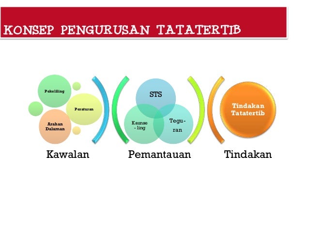 Pengurusan Laporan Tatatertib
