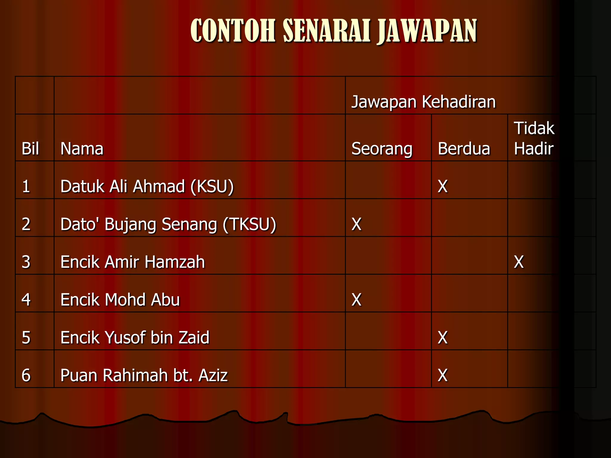 CONTOH SENARAI JAWAPAN