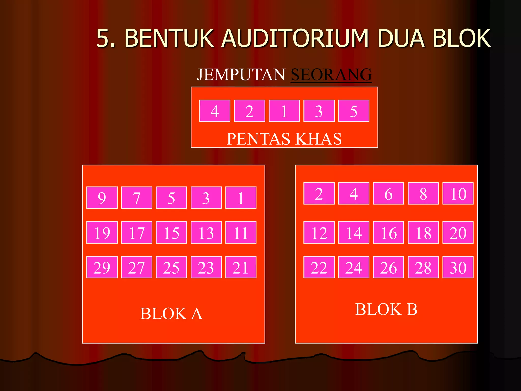 PENTAS KHAS421355. BENTUK AUDITORIUM DUA BLOKJEMPUTAN SEORANG410286719351711191315142012181627212923252430222826BLOK BBLOK A