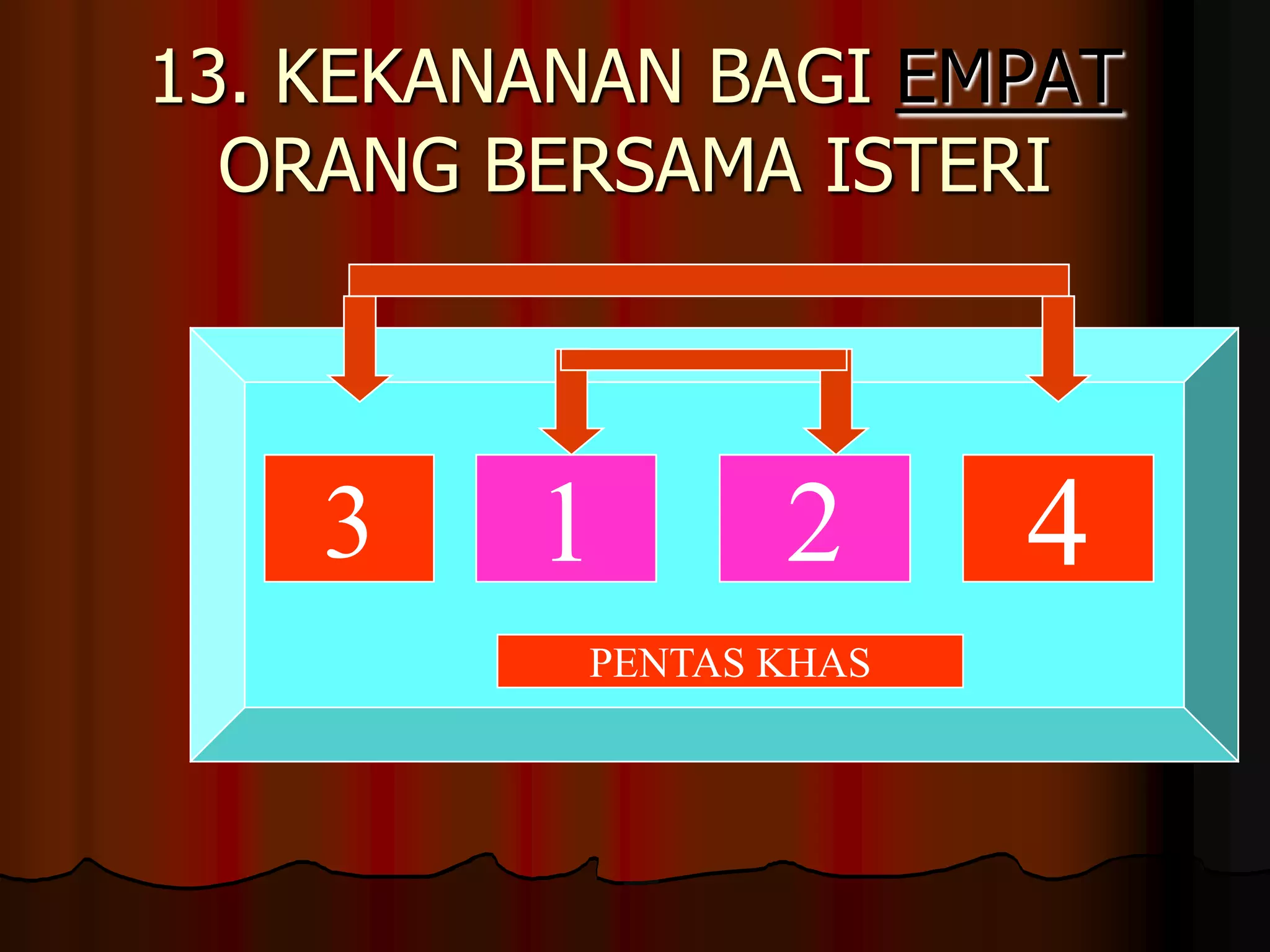 13. KEKANANAN BAGI EMPAT ORANG BERSAMA ISTERI1243PENTAS KHAS