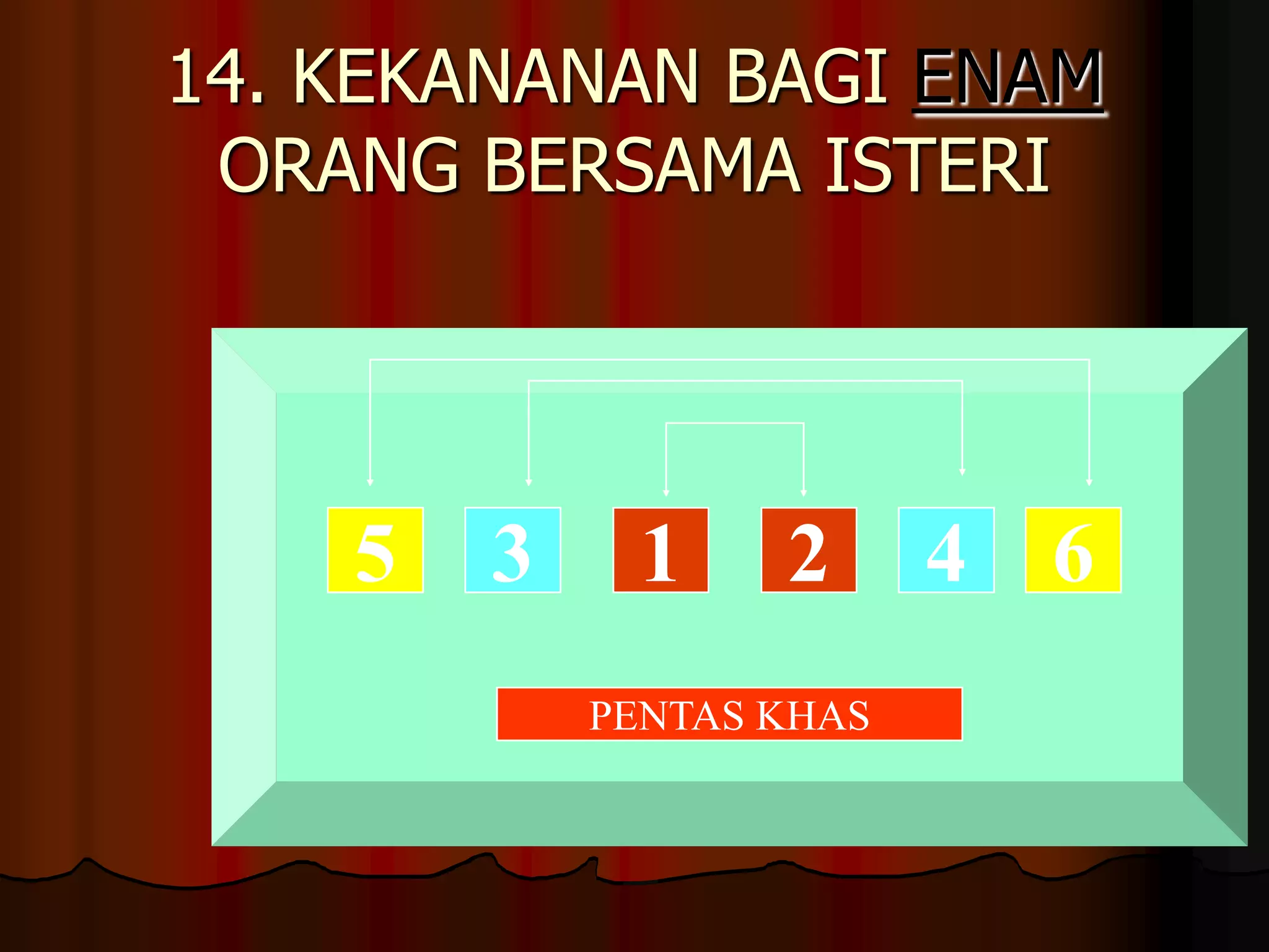 14. KEKANANAN BAGI ENAM ORANG BERSAMA ISTERI531246PENTAS KHAS