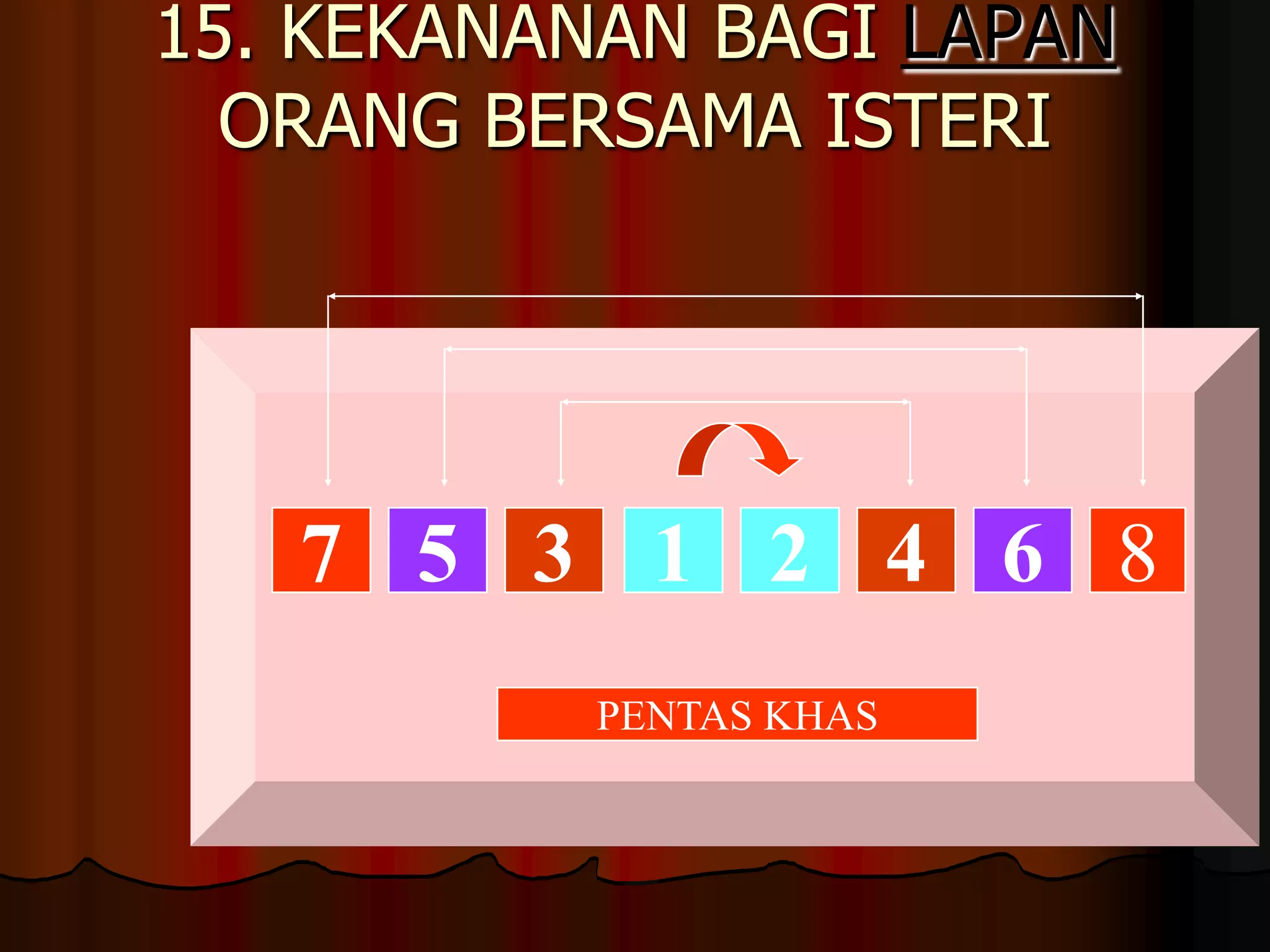 15. KEKANANAN BAGI LAPAN ORANG BERSAMA ISTERI64213578PENTAS KHAS