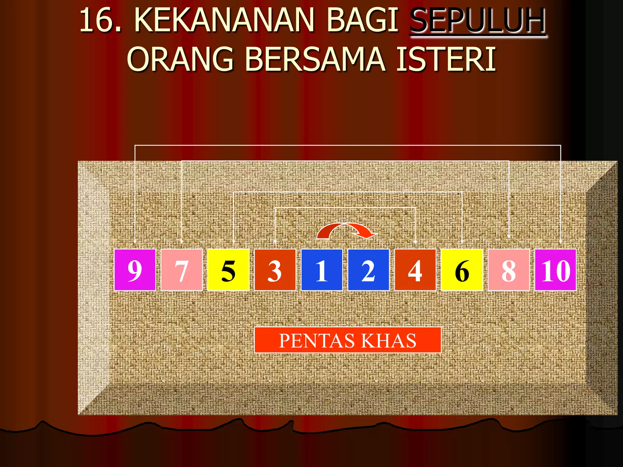 16. KEKANANAN BAGI SEPULUHORANG BERSAMA ISTERI86421357910PENTAS KHAS