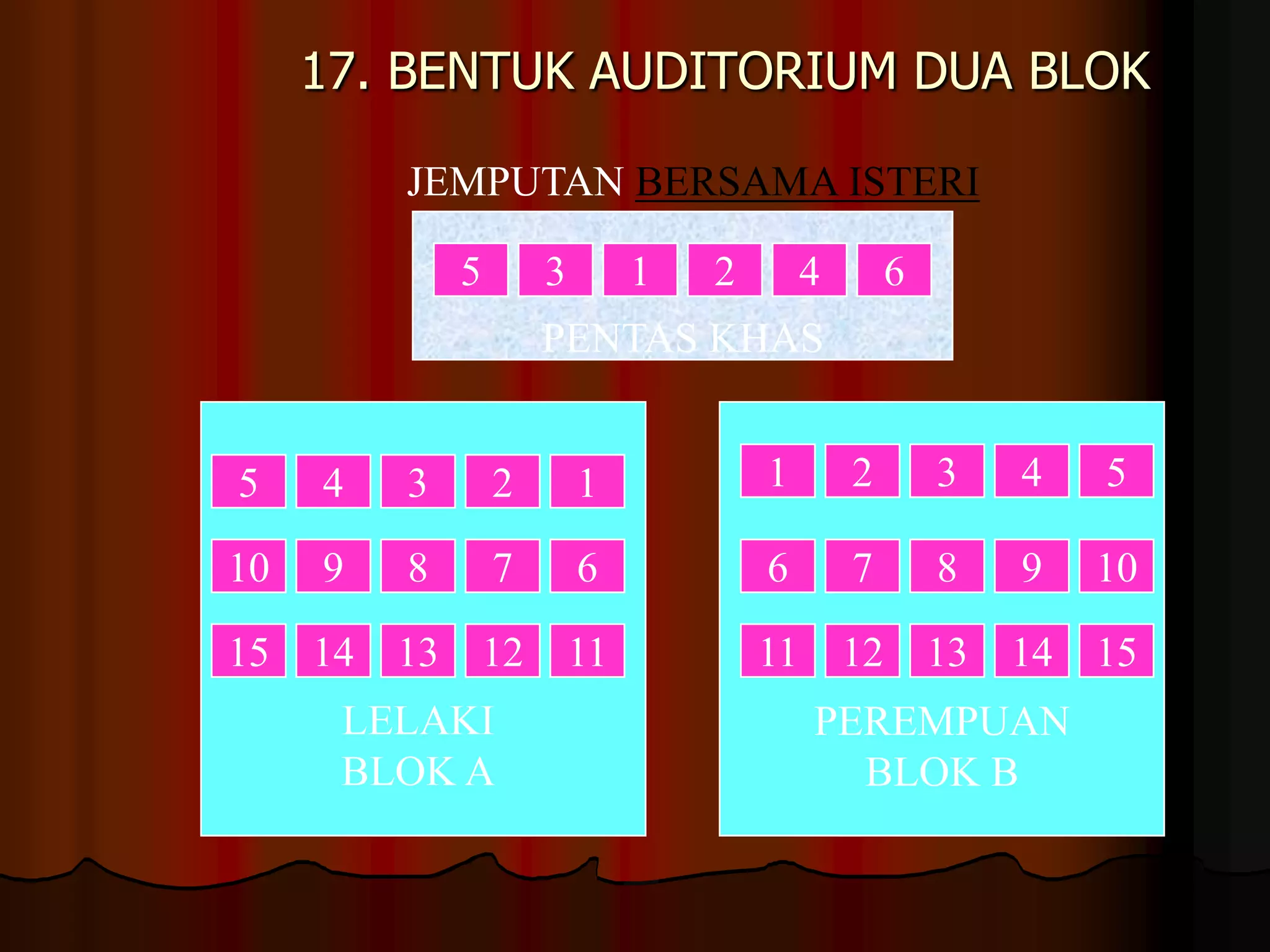 17. BENTUK AUDITORIUM DUA BLOKJEMPUTAN BERSAMA ISTERIPENTAS KHAS312465251434152396107871069814111512131215111413PEREMPUANBLOK BLELAKIBLOK A