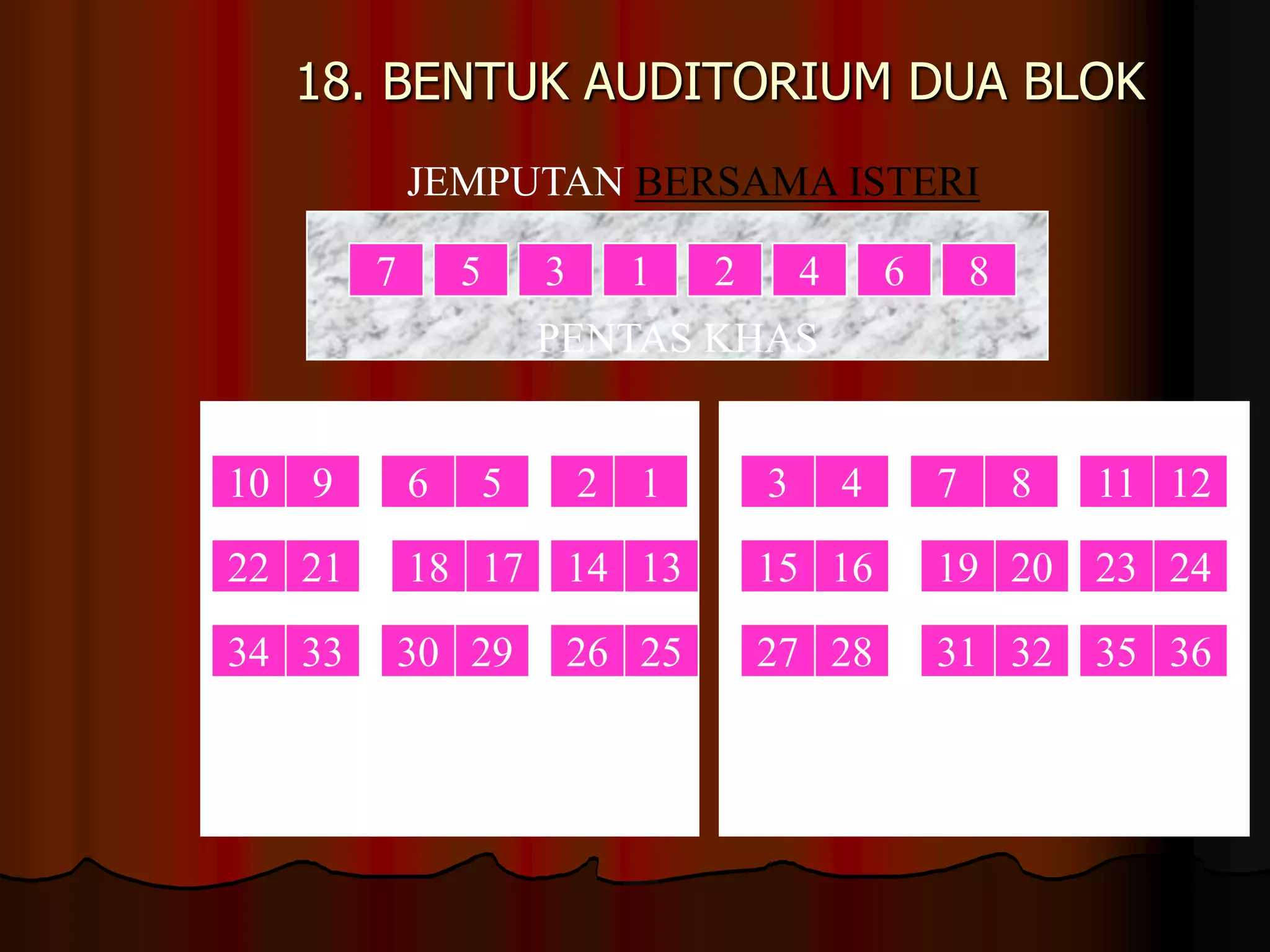 18. BENTUK AUDITORIUM DUA BLOKJEMPUTAN BERSAMA ISTERIPENTAS KHAS31246578921056411387121211422171816231520192413332634293028352732313625BLOK BBLOK A