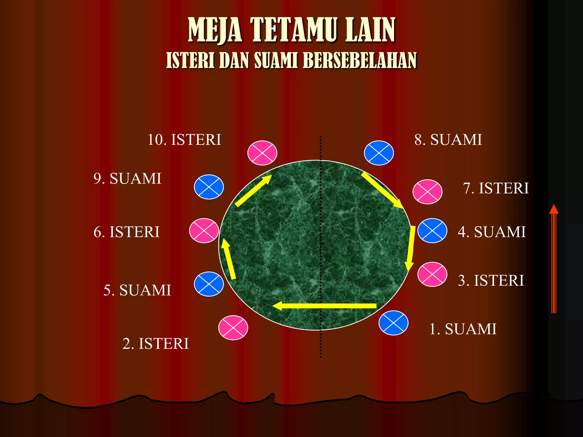 MEJA TETAMU LAINISTERI DAN SUAMI BERSEBELAHAN10. ISTERI8. SUAMI9. SUAMI7. ISTERI4. SUAMI6. ISTERI3. ISTERI5. SUAMI1. SUAMI2. ISTERI