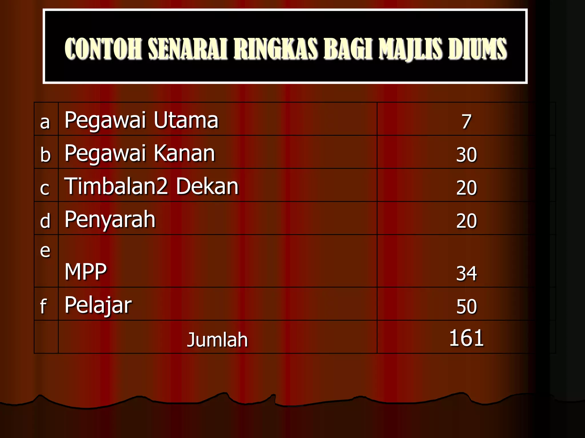 CONTOH SENARAI RINGKAS BAGI MAJLIS DIUMS