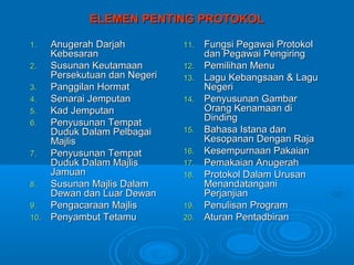 ELEMEN PENTING PROTOKOL

1.  Anugerah Darjah          11.   Fungsi Pegawai Protokol
    Kebesaran                      dan Pegawai Pengiring
2.  Susunan Keutamaan        12.   Pemilihan Menu
    Persekutuan dan Negeri   13.   Lagu Kebangsaan & Lagu
3.  Panggilan Hormat               Negeri
4.  Senarai Jemputan         14.   Penyusunan Gambar
5.  Kad Jemputan                   Orang Kenamaan di
                                   Dinding
6.  Penyusunan Tempat
    Duduk Dalam Pelbagai     15.   Bahasa Istana dan
    Majlis                         Kesopanan Dengan Raja
7.  Penyusunan Tempat        16.   Kesempurnaan Pakaian
    Duduk Dalam Majlis       17.   Pemakaian Anugerah
    Jamuan                   18.   Protokol Dalam Urusan
8.  Susunan Majlis Dalam           Menandatangani
    Dewan dan Luar Dewan           Perjanjian
9.  Pengacaraan Majlis       19.   Penulisan Program
10. Penyambut Tetamu         20.   Aturan Pentadbiran
 