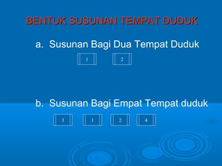 BENTUK SUSUNAN TEMPAT DUDUK

 a. Susunan Bagi Dua Tempat Duduk
          1       2




 b. Susunan Bagi Empat Tempat duduk
      3       1   2   4
 