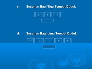 c.   Susunan Bagi Tiga Tempat Duduk

           2       1       3




d.   Susunan Bagi Lima Tempat Duduk

       4       2       1       3   5
 