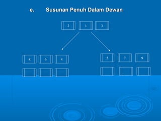 e.   Susunan Penuh Dalam Dewan

             2   1    3




8    6   4                5      7   9
 