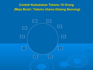 Contoh Kedudukan Tetamu 10 Orang
(Meja Bulat / Tetamu Utama Datang Seorang)


             1       2


                              4
         3



     5                            6




         7                    8



             9           10
 