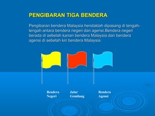 PENGIBARAN TIGA BENDERA
Pengibaran bendera Malaysia hendaklah dipasang di tengah-
tengah antara bendera negeri dan agensi.Bendera negeri
berada di sebelah kanan bendera Malaysia dan bendera
agensi di sebelah kiri bendera Malaysia.




         Bendera     Jalur         Bendera
         Negeri      Gemilang      Agensi
 