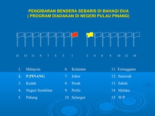 PENGIBARAN BENDERA SEBARIS DI BAHAGI DUA
           ( PROGRAM DIADAKAN DI NEGERI PULAU PINANG)




15    13    11   9   7   5   3        1          2   4   6   8      10   12    14



 1.    Malaysia                  6.   Kelantan                   11. Terengganu
 2.    P.PINANG                  7.   Johor                      12. Sarawak
 3.    Kedah                     8.   Perak                      13. Sabah
 4.    Negeri Sembilan           9.   Perlis                     14. Melaka
 5.    Pahang                    10 Selangor                     15. W/P
 