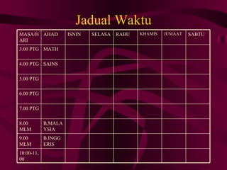 Jadual Waktu
MASA/H AHAD          ISNIN   SELASA   RABU   KHAMIS   JUMAAT   SABTU
ARI
3.00 PTG MATH

4.00 PTG SAINS

5.00 PTG

6.00 PTG

7.00 PTG

8.00        B,MALA
MLM         YSIA
9.00        B.INGG
MLM         ERIS
10.00-11,
00
 