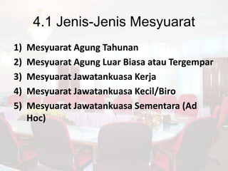 WAJ 3108 Pengurusan Mesyuarat