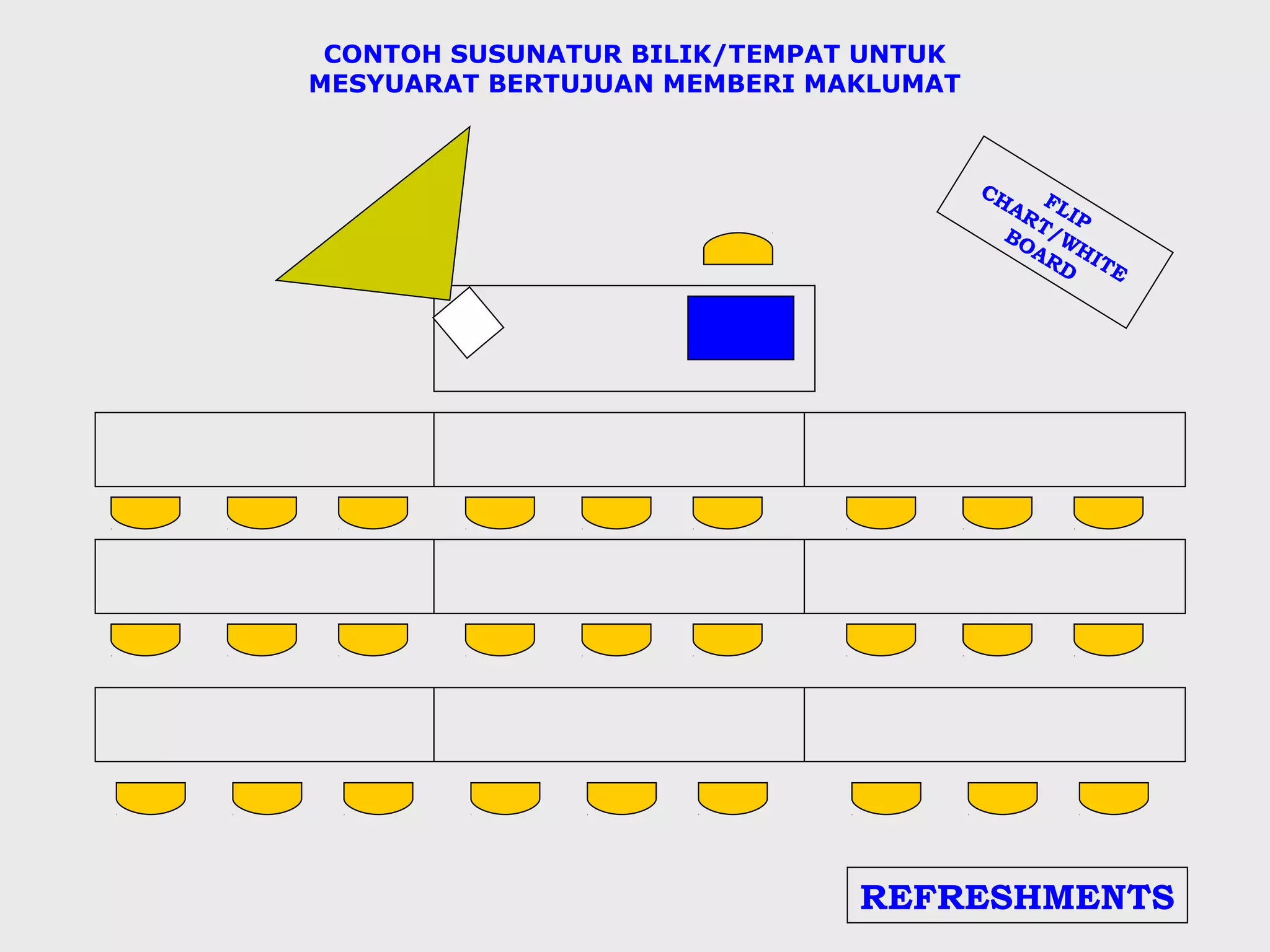 CONTOH SUSUNATUR BILIK/TEMPAT UNTUK
MESYUARAT BERTUJUAN MEMBERI MAKLUMAT



                                       CH
                                          AR FLI
                                            T P
                                         BO /W
                                            AR H I
                                              D TE




                              REFRESHMENTS
 