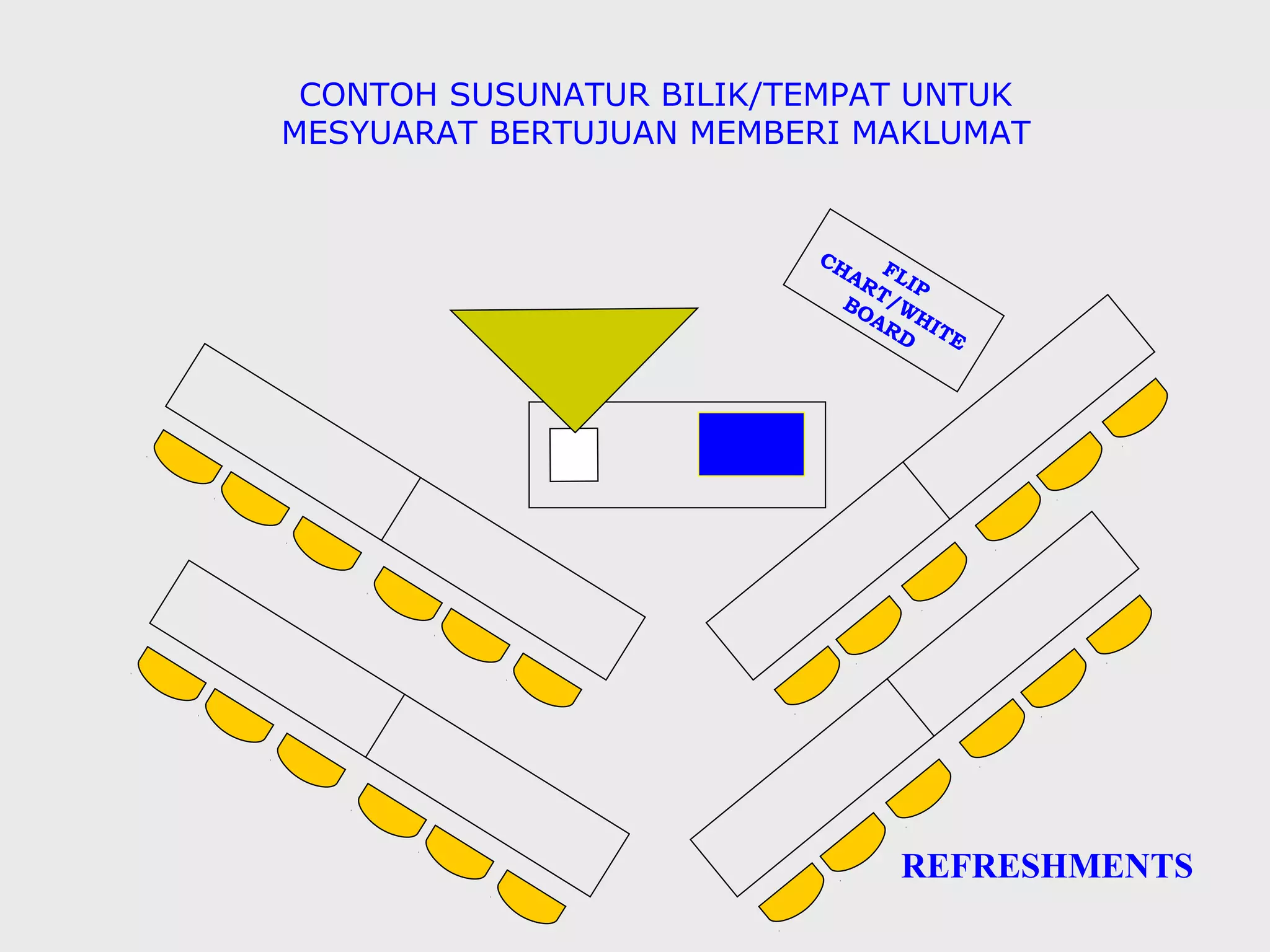 CONTOH SUSUNATUR BILIK/TEMPAT UNTUK
MESYUARAT BERTUJUAN MEMBERI MAKLUMAT


                         CH
                            AR FLI
                              T P
                           BO /W
                              A R HI
                                 D TE




                               REFRESHMENTS
 