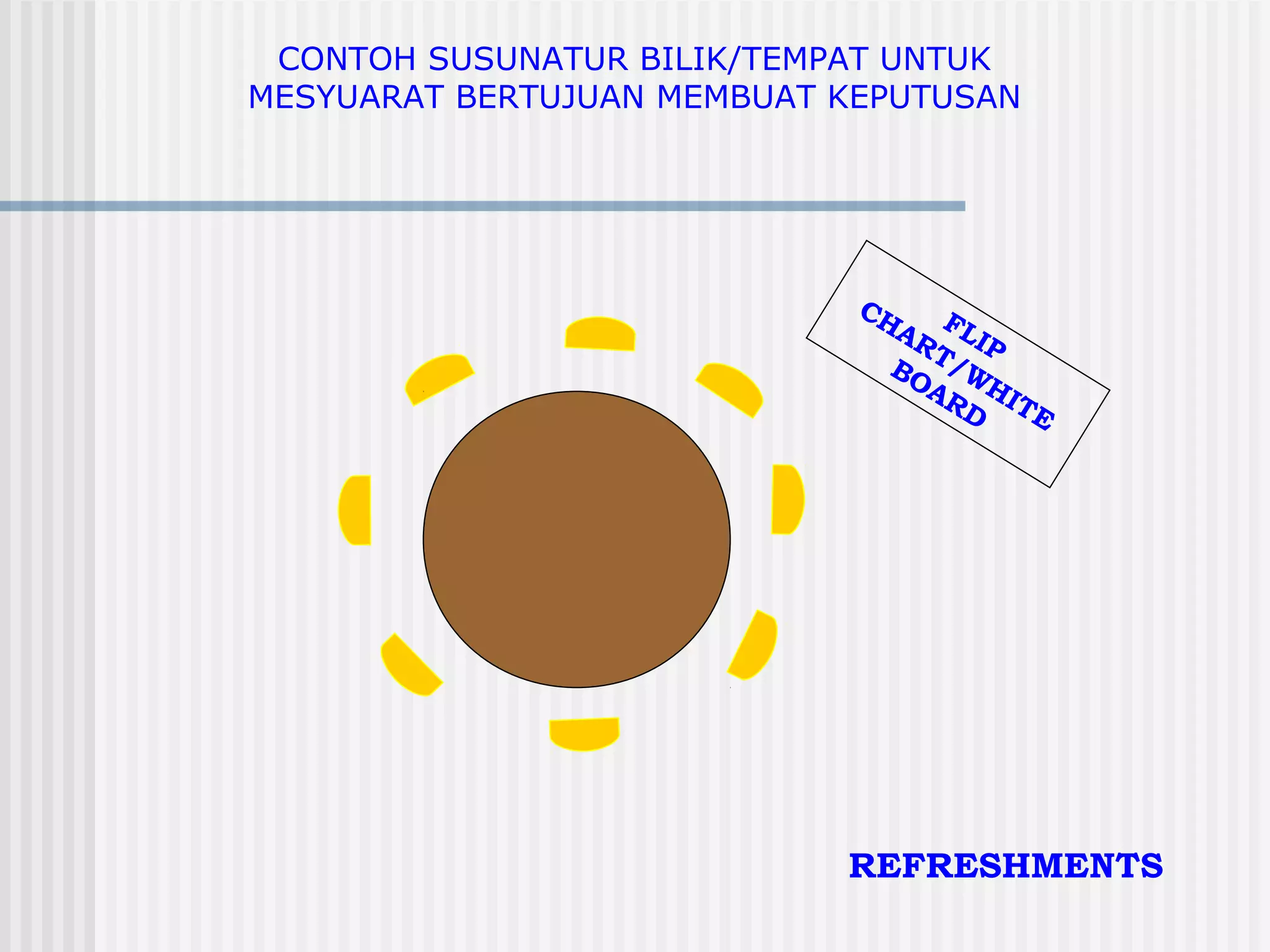 CONTOH SUSUNATUR BILIK/TEMPAT UNTUK
MESYUARAT BERTUJUAN MEMBUAT KEPUTUSAN




                             CH
                               AR FLI
                                 T P
                               BO /W
                                 AR HI
                                   D T   E




                            REFRESHMENTS
 