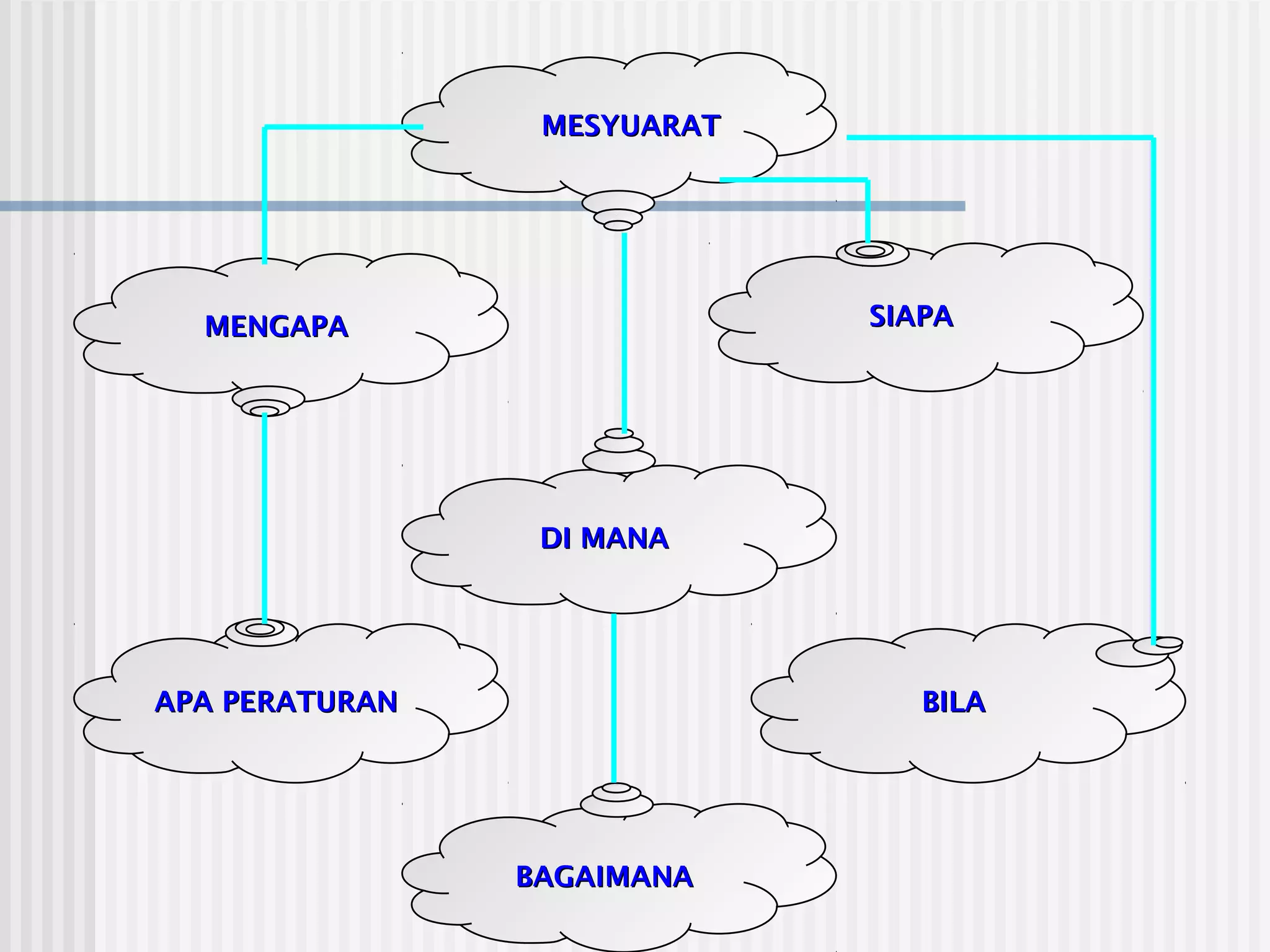 MESYUARAT




  MENGAPA                    SIAPA




                 DI MANA




APA PERATURAN                   BILA




                BAGAIMANA
 
