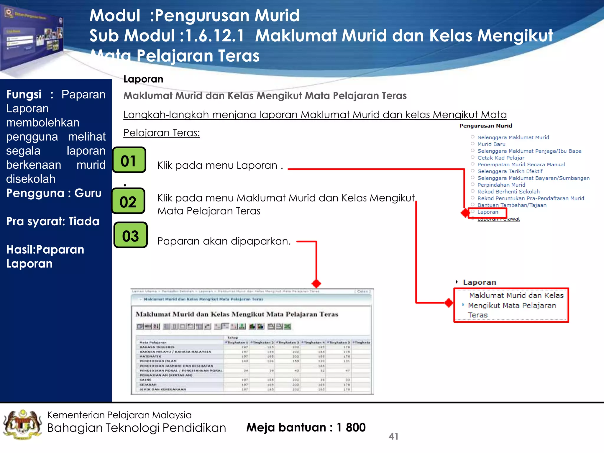 Modul :Pengurusan Murid
Sub Modul :1.6.12.1 Maklumat Murid dan Kelas Mengikut
Mata Pelajaran Teras
Laporan

Fungsi : Paparan
Laporan
membolehkan
pengguna melihat
segala
laporan
berkenaan murid
disekolah
Pengguna : Guru
Pra syarat: Tiada
Hasil:Paparan
Laporan

Maklumat Murid dan Kelas Mengikut Mata Pelajaran Teras
Langkah-langkah menjana laporan Maklumat Murid dan kelas Mengikut Mata
Pelajaran Teras:

01
•

Klik pada menu Laporan .

•
•
•

02

Klik pada menu Maklumat Murid dan Kelas Mengikut
Mata Pelajaran Teras

03
•

Paparan akan dipaparkan.

Kementerian Pelajaran Malaysia

Bahagian Teknologi Pendidikan

Meja bantuan : 1 800

41

 