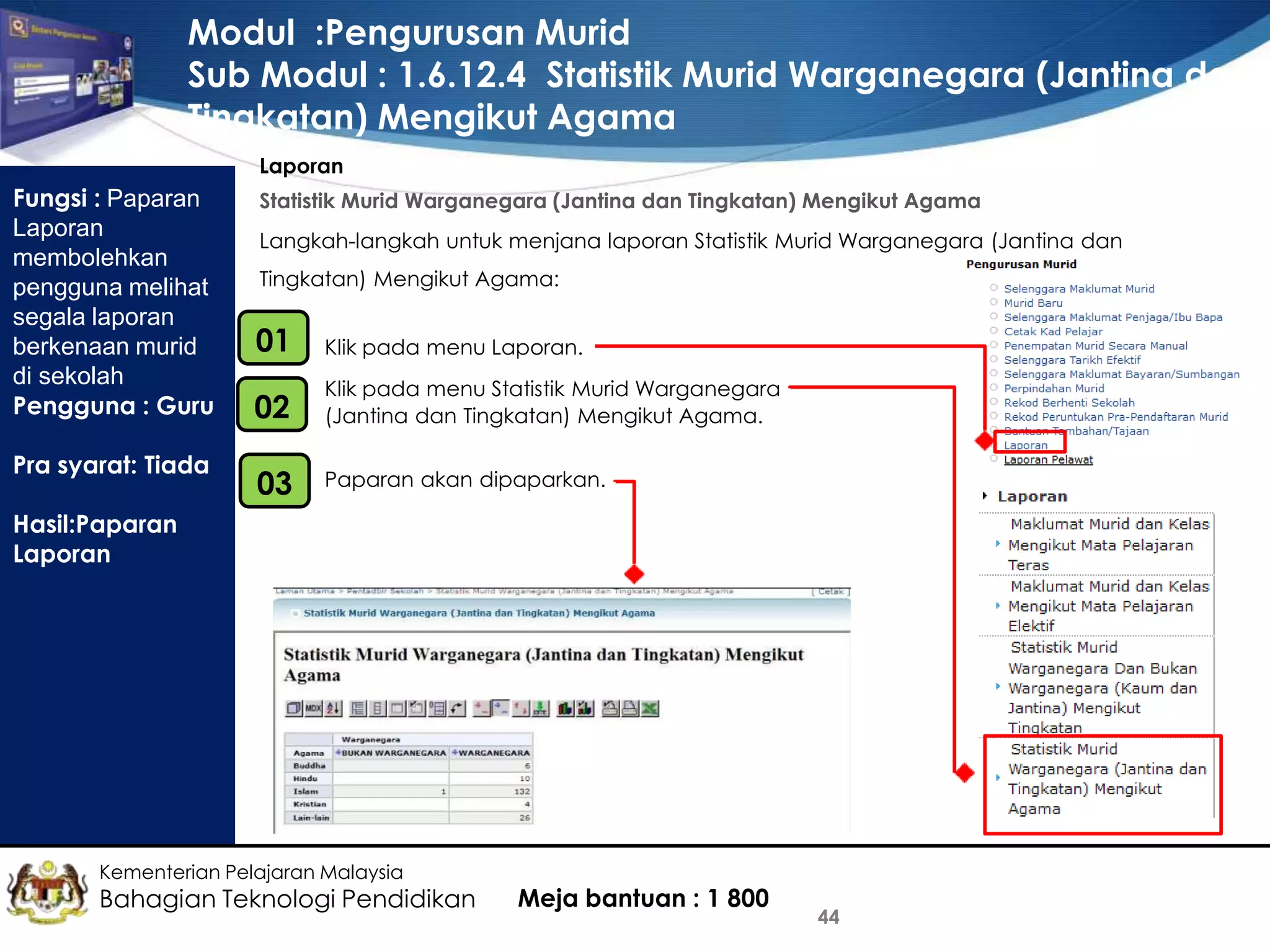 Modul :Pengurusan Murid
Sub Modul : 1.6.12.4 Statistik Murid Warganegara (Jantina dan
Tingkatan) Mengikut Agama
Laporan

Fungsi : Paparan
Laporan
membolehkan
pengguna melihat
segala laporan
berkenaan murid
di sekolah
Pengguna : Guru
Pra syarat: Tiada

Statistik Murid Warganegara (Jantina dan Tingkatan) Mengikut Agama
Langkah-langkah untuk menjana laporan Statistik Murid Warganegara (Jantina dan
Tingkatan) Mengikut Agama:

01
•

Klik pada menu Laporan.

02

•

Klik pada menu Statistik Murid Warganegara
(Jantina dan Tingkatan) Mengikut Agama.

•
03

Paparan akan dipaparkan.

Hasil:Paparan
Laporan

Kementerian Pelajaran Malaysia

Bahagian Teknologi Pendidikan

Meja bantuan : 1 800

44

 