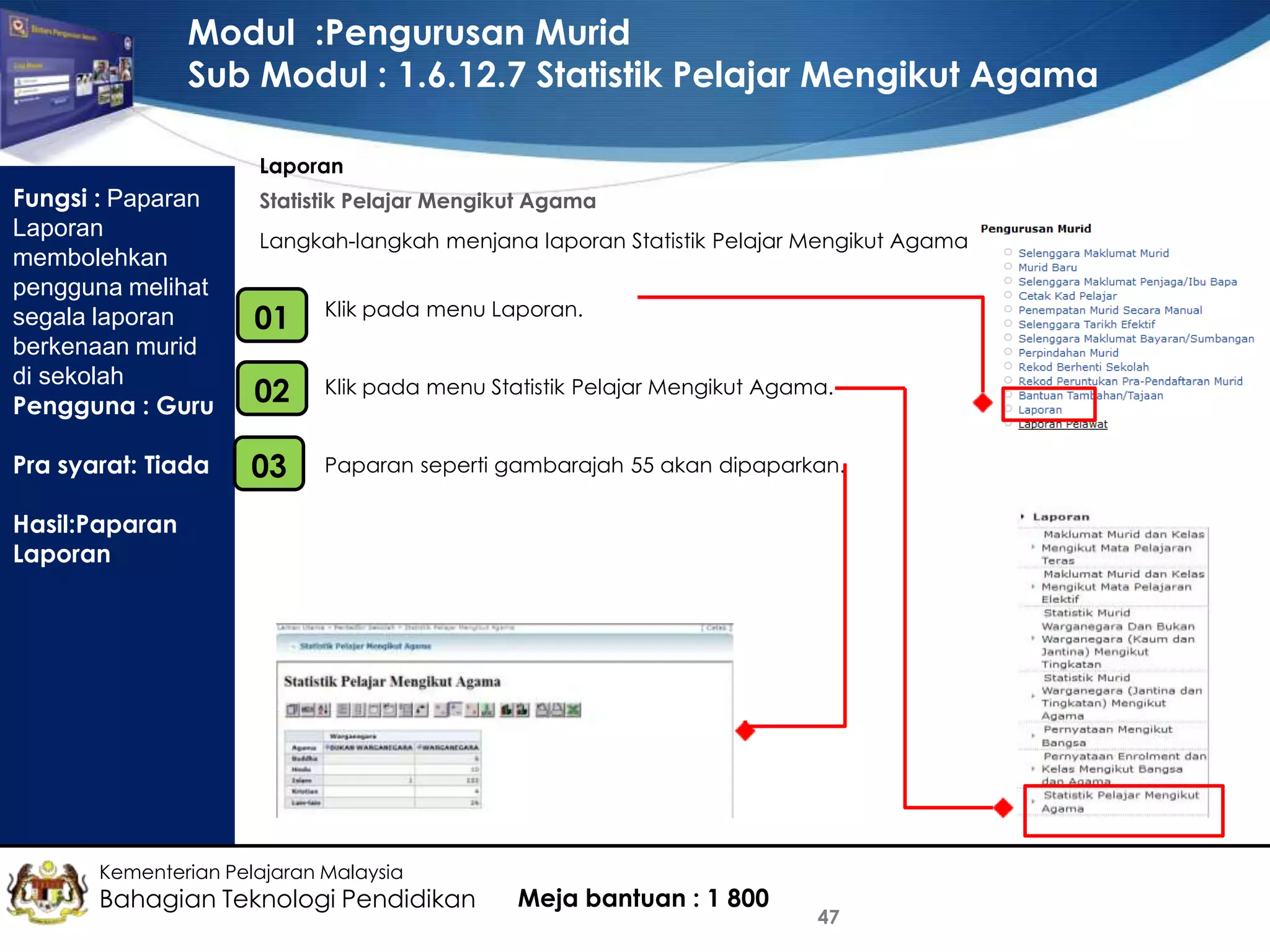 Modul :Pengurusan Murid
Sub Modul : 1.6.12.7 Statistik Pelajar Mengikut Agama
Laporan

Fungsi : Paparan
Laporan
membolehkan
pengguna melihat
segala laporan
berkenaan murid
di sekolah
Pengguna : Guru
Pra syarat: Tiada

Statistik Pelajar Mengikut Agama
Langkah-langkah menjana laporan Statistik Pelajar Mengikut Agama
•
01

Klik pada menu Laporan.

•
02

Klik pada menu Statistik Pelajar Mengikut Agama.

•
03

Paparan seperti gambarajah 55 akan dipaparkan.

Hasil:Paparan
Laporan

Kementerian Pelajaran Malaysia

Bahagian Teknologi Pendidikan

Meja bantuan : 1 800

47

 