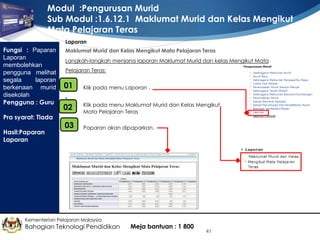 Modul :Pengurusan Murid
Sub Modul :1.6.12.1 Maklumat Murid dan Kelas Mengikut
Mata Pelajaran Teras
Laporan

Fungsi : Paparan
Laporan
membolehkan
pengguna melihat
segala
laporan
berkenaan murid
disekolah
Pengguna : Guru
Pra syarat: Tiada
Hasil:Paparan
Laporan

Maklumat Murid dan Kelas Mengikut Mata Pelajaran Teras
Langkah-langkah menjana laporan Maklumat Murid dan kelas Mengikut Mata
Pelajaran Teras:

01
•

Klik pada menu Laporan .

•
•
•

02

Klik pada menu Maklumat Murid dan Kelas Mengikut
Mata Pelajaran Teras

03
•

Paparan akan dipaparkan.

Kementerian Pelajaran Malaysia

Bahagian Teknologi Pendidikan

Meja bantuan : 1 800

41

 