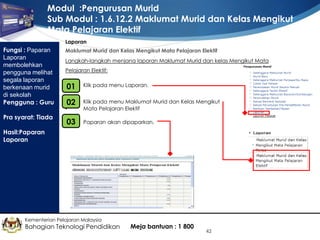 Modul :Pengurusan Murid
Sub Modul : 1.6.12.2 Maklumat Murid dan Kelas Mengikut
Mata Pelajaran Elektif
Laporan

Fungsi : Paparan
Laporan
membolehkan
pengguna melihat
segala laporan
berkenaan murid
di sekolah
Pengguna : Guru
Pra syarat: Tiada

Maklumat Murid dan Kelas Mengikut Mata Pelajaran Elektif
Langkah-langkah menjana laporan Maklumat Murid dan kelas Mengikut Mata
Pelajaran Elektif:

01

•

Klik pada menu Laporan.

•
•
•

02

Klik pada menu Maklumat Murid dan Kelas Mengikut
Mata Pelajaran Elektif

03

Paparan akan dipaparkan.

•

Hasil:Paparan
Laporan

Kementerian Pelajaran Malaysia

Bahagian Teknologi Pendidikan

Meja bantuan : 1 800

42

 