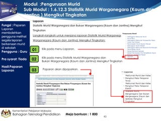 Modul :Pengurusan Murid
Sub Modul : 1.6.12.3 Statistik Murid Warganegara (Kaum dan
Jantina ) Mengikut Tingkatan
Laporan

Fungsi : Paparan
Laporan
membolehkan
pengguna melihat
segala laporan
berkenaan murid
di sekolah
Pengguna : Guru
Pra syarat: Tiada
Hasil:Paparan
Laporan

Statistik Murid Warganegara dan Bukan Warganegara (Kaum dan Jantina) Mengikut
Tingkatan
Langkah-langkah untuk menjana laporan Statistik Murid Warganegara dan Bukan
Warganegara (Kaum dan Jantina) Mengikut Tingkatan:
•
01

Klik pada menu Laporan.

•
02
•

Klik pada menu Statistik Murid Warganegara dan
Bukan Warganegara (Kaum dan Jantina) Mengikut Tingkatan

•
03

Paparan akan dipaparkan.

Kementerian Pelajaran Malaysia

Bahagian Teknologi Pendidikan

Meja bantuan : 1 800

43

 