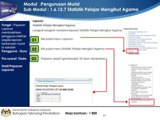 Modul :Pengurusan Murid
Sub Modul : 1.6.12.7 Statistik Pelajar Mengikut Agama
Laporan

Fungsi : Paparan
Laporan
membolehkan
pengguna melihat
segala laporan
berkenaan murid
di sekolah
Pengguna : Guru
Pra syarat: Tiada

Statistik Pelajar Mengikut Agama
Langkah-langkah menjana laporan Statistik Pelajar Mengikut Agama
•
01

Klik pada menu Laporan.

•
02

Klik pada menu Statistik Pelajar Mengikut Agama.

•
03

Paparan seperti gambarajah 55 akan dipaparkan.

Hasil:Paparan
Laporan

Kementerian Pelajaran Malaysia

Bahagian Teknologi Pendidikan

Meja bantuan : 1 800

47

 