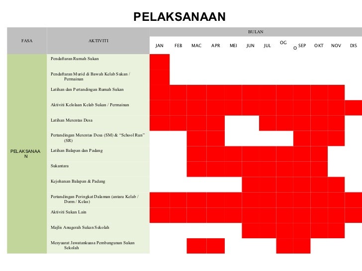 Pengurusan pelaksanaan dasar 1 murid 1sukan