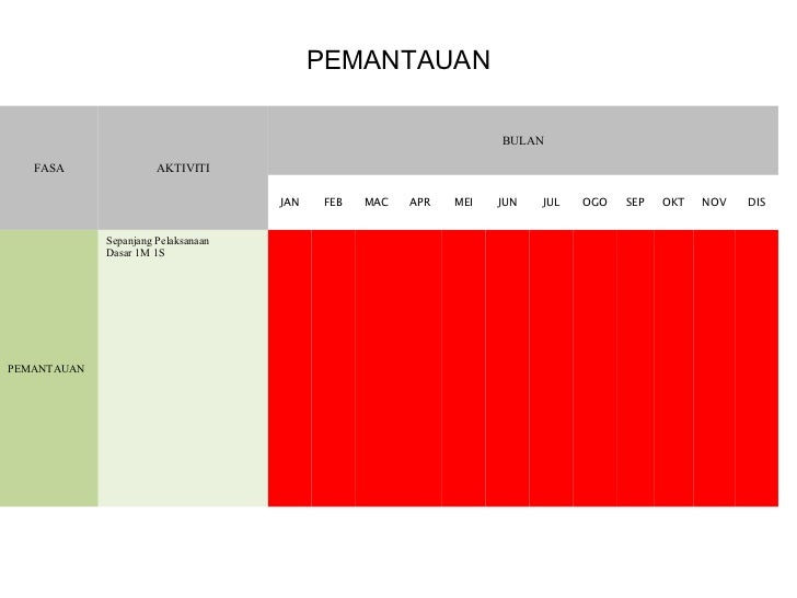 Pengurusan pelaksanaan dasar 1 murid 1sukan