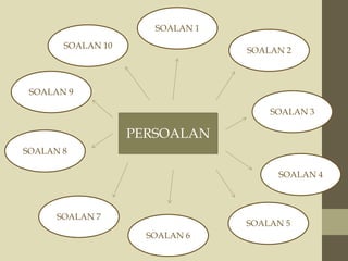PERSOALAN
SOALAN 10
SOALAN 9
SOALAN 8
SOALAN 7
SOALAN 1
SOALAN 6
SOALAN 4
SOALAN 3
SOALAN 2
SOALAN 5
 