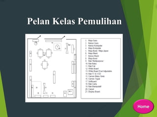 Pelan Kelas Pemulihan
Home
 