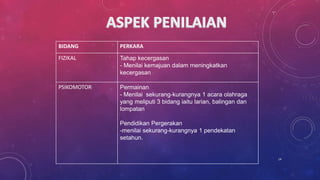 BIDANG PERKARA
FIZIKAL Tahap kecergasan
- Menilai kemajuan dalam meningkatkan
kecergasan
PSIKOMOTOR Permainan
- Menilai sekurang-kurangnya 1 acara olahraga
yang meliputi 3 bidang iaitu larian, balingan dan
lompatan
Pendidikan Pergerakan
-menilai sekurang-kurangnya 1 pendekatan
setahun.
14
 