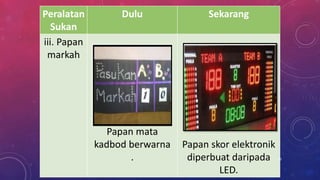 Peralatan
Sukan
Dulu Sekarang
iii. Papan
markah
Papan mata
kadbod berwarna
.
Papan skor elektronik
diperbuat daripada
LED.
30
 
