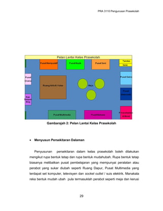 PRA 3110 Pengurusan Prasekolah
Gambarajah 2: Pelan Lantai Kelas Prasekolah
• Menyusun Persekitaran Dalaman
Penyusunan persekitaran dalam kelas prasekolah boleh dilakukan
mengikut rupa bentuk tetap dan rupa bentuk mudahubah. Rupa bentuk tetap
biasanya melibatkan pusat pembelajaran yang mempunyai peralatan atau
perabot yang sukar diubah seperti Ruang Dapur, Pusat Multimedia yang
terdapat set komputer, televisyen dan socket outlet / suis elektrik. Manakala
reka bentuk mudah ubah pula termasuklah perabot seperti meja dan kerusi
29
 