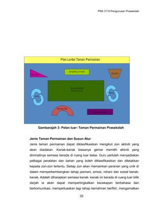 PRA 3110 Pengurusan Prasekolah
Gambarajah 3: Pelan luar- Taman Permainan Prasekolah
Jenis Taman Permainan dan Susun Atur
Jenis taman permainan dapat diklasifikasikan mengikut zon aktiviti yang
akan diadakan. Kanak-kanak biasanya gemar memilih aktiviti yang
diminatinya semasa berada di ruang luar kelas. Guru perlulah menyediakan
pelbagai peralatan dan bahan yang boleh diklasifikasikan dan diletakkan
kepada zon-zon tertentu. Setiap zon akan memainkan peranan yang unik di
dalam memperkembangkan tahap jasmani, emosi, rohani dan sosial kanak-
kanak. Adalah diharapkan semasa kanak- kanak ini berada di ruang luar bilik
darjah ia akan dapat mempertingkatkan kecekapan berbahasa dan
berkomunikasi, memperluaskan lagi tahap kemahiran berfikir, mengamalkan
33
 