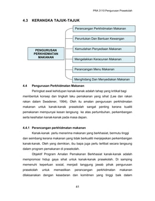 PRA 3110 Pengurusan Prasekolah
4.3 KERANGKA TAJUK-TAJUK
4.4 Pengurusan Perkhidmatan Makanan
Peringkat awal kehidupan kanak-kanak adalah tahap yang kritikal bagi
membentuk konsep dan tingkah laku pemakanan yang sihat (Lee dan rakan
rakan dalam Swadener, 1994). Oleh itu amalan pengurusan perkhidmatan
makanan untuk kanak-kanak prasekolah sangat penting kerana kualiti
pemakanan mempunyai kesan langsung ke atas pertumbuhan, perkembangan
serta kesihatan kanak-kanak pada masa depan.
4.4.1 Perancangan perkhidmatan makanan
Kanak-kanak perlu menerima makanan yang berkhasiat, bermutu tinggi
dan seimbang kerana makanan yang tidak berkualiti menjejaskan perkembangan
kanak-kanak. Oleh yang demikian, ibu bapa juga perlu terlibat secara langsung
dalam program pemakanan di prasekolah.
Objektif Program Amalan Pemakanan Berkhasiat kanak-kanak adalah
mempromosi hidup gaya sihat untuk kanak-kanak prasekolah. Di samping
memenuhi keperluan sosial, menjadi tanggung jawab pihak pengurusan
prasekolah untuk memastikan perancangan perkhidmatan makanan
dilaksanakan dengan kesedaran dan komitmen yang tinggi baik dalam
41
PENGURUSAN
PERKHIDMATAN
MAKANAN
Perancangan Perkhidmatan Makanan
Peruntukan Dan Bantuan Kewangan
Kemudahan Penyediaan Makanan
Mengelakkan Keracunan Makanan
Perancangan Menu Makanan
Menghidang Dan Menyediakan Makanan
 