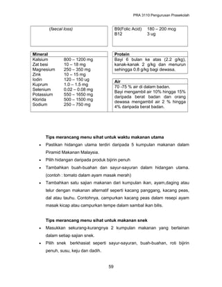 PRA 3110 Pengurusan Prasekolah
(faecal loss) B9(Folic Acid)
B12
180 – 200 mcg
3 ug
Mineral Protein
Kalsium
Zat besi
Magnesium
Zink
Iodin
Kuprum
Selenium
Potassium
Klorida
Sodium
800 – 1200 mg
10 – 18 mg
250 – 350 mg
10 – 15 mg
120 – 150 ug
1.0 – 1.5 mg
0.02 – 0.08 mg
550 – 1650 mg
500 – 1500 mg
250 – 750 mg
Bayi 6 bulan ke atas (2.2 g/kg),
kanak-kanak 2 g/kg dan menurun
sehingga 0.8 g/kg bagi dewasa.
Air
70 -75 % air di dalam badan.
Bayi mengambil air 10% hingga 15%
daripada berat badan dan orang
dewasa mengambil air 2 % hingga
4% daripada berat badan.
Tips merancang menu sihat untuk waktu makanan utama
• Pastikan hidangan utama terdiri daripada 5 kumpulan makanan dalam
Piramid Makanan Malaysia.
• Pilih hidangan daripada produk bijirin penuh
• Tambahkan buah-buahan dan sayur-sayuran dalam hidangan utama.
(contoh : tomato dalam ayam masak merah)
• Tambahkan satu sajian makanan dari kumpulan ikan, ayam,daging atau
telur dengan makanan alternatif seperti kacang panggang, kacang peas,
dal atau tauhu. Contohnya, campurkan kacang peas dalam resepi ayam
masak kicap atau campurkan tempe dalam sambal ikan bilis.
Tips merancang menu sihat untuk makanan snek
• Masukkan sekurang-kurangnya 2 kumpulan makanan yang berlainan
dalam setiap sajian snek.
• Pilih snek berkhasiat seperti sayur-sayuran, buah-buahan, roti bijirin
penuh, susu, keju dan dadih.
59
 