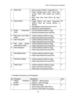 PRA 3110 Pengurusan Prasekolah
3. Meja bulat • Garis pusatmn1200mm, tinggi 560 mm
• Papan lapis@ papan solid, Tebal tidak
kurang 18mm atau plastik tak mudah
lekok
• Kaki meja besi bulat 50mm @ kayu
beluti.
4
4 Kerusi Murid • Tinggi 650mm dari lantai. Penyandar
230mm lebar tak kurang 400mm x
360mm.
• Kayu@papan lapis tak kurang 12 mm
• Kaki kerusi- beluti 40x40mm
25
5. Kotak menyimpan
carta
• 1015mmx330mmx790mm tinggi
• Diperbuat daripada kayu/ plywood.
2
6. Rak buku (Low Book
shelf)
• 1220mmx400mmx760mm tinggi
• Papan lapis-tebal tak kurang 4mm
2
7. Rak manipulatif • 1220mmx400mmx760mm tinggi
• Papan lapis-tebal tak kurang 4mm
2
8. Rak Buku (single
sided library shelf)
• 1220mmx400mmx760mm tinggi
• Papan lapis-tebal tak kurang 4mm
2
9. Rak serbaguna • 1220mmx400mmx760mm tinggi
• Papan lapis-tebal tak kurang 4mm
2
1
0
Rak ABM beroda • 1220mmx400mmx760mm tinggi
• Papan lapis-tebal tak kurang 4mm
4
1
1
Rak Buku berlipat • 1220mmx400mmx760mm tinggi
• Papan lapis-tebal tak kurang 4mm
1
1
2
Papan Esel • 1200mmx300mmx1200mm tinggi
• Papan soft board/ white board
• Roda berkunci garispusat 25mm
2
c. Peralatan Permainan Luar Prasekolah.
Bil Peralatan Spesifikasi Unit
1 Papan Jongkang-
jongkit
• 3000mm – 3600 panjang
• 300mm – 450 mm tinggi
1
2 Buaian • 2000-2100 tinggi
• Saiz tempat duduk 600x100mm
• Tali buai 1250-1800 mm panjang
2
74
 
