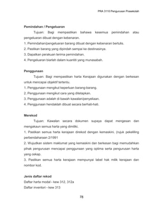 PRA 3110 Pengurusan Prasekolah
Pemindahan / Pengeluaran
Tujuan: Bagi mempastikan bahawa kesemua pemindahan atau
pengeluaran dibuat dengan kebenaran.
1. Pemindahan/pengeluaran barang dibuat dengan kebenaran bertulis.
2. Pastikan barang yang dipindah sampai ke destinasinya.
3. Dapatkan perakuan terima pemindahan.
4. Pengeluaran biarlah dalam kuantiti yang munasabah.
Penggunaan
Tujuan: Bagi mempastikan harta Kerajaan digunakan dengan berkesan
untuk mencapai objektif tertentu.
1. Penggunaan mengikut keperluan barang-barang.
2. Penggunaan mengikut cara yang ditetapkan.
3. Penggunaan adalah di bawah kawalan/penyeliaan.
4. Penggunaan hendaklah dibuat secara berhati-hati.
Merekod
Tujuan: Kawalan secara dokumen supaya dapat mengesan dan
mengakaun semua harta yang dimiliki.
1. Pastikan semua harta kerajaan direkod dengan kemaskini. (rujuk pekeliling
perbendaharaan 2/1991
2. Wujudkan sistem maklumat yang kemaskini dan berkesan bagi memudahkan
pihak pengurusan mencapai penggunaan yang optima serta pengurusan harta
yang cekap.
3. Pastikan semua harta kerajaan mempunyai label hak milik kerajaan dan
nombor kod.
Jenis daftar rekod
Daftar harta modal - kew 312, 312a
Daftar inventori - kew 313
78
 