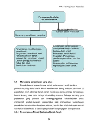 PRA 3110 Pengurusan Prasekolah
6.4 Merancang persekitaran yang sihat
Prasekolah merupakan tempat transit pertama dari rumah ke alam
pendidikan yang lebih formal. Unsur keselamatan sering menjadi persoalan di
prasekolah, lebih-lebih lagi kanak-kanak mudah dan sering ditimpa kemalangan
kerana kurang peka pada bahaya di sekeliling mereka. Sebagai seorang guru
prasekolah yang prihatin dan bertanggungjawab seharusnyalah anda
mengambil langkah-langkah keselamatan bagi memastikan kanak-kanak
prasekolah berada dalam keadaan selamat, bersih dan sihat dari aspek emosi
dan fizikal dan sentiasa di bawah pengawasan dan penjagaan orang dewasa.
6.4.1 Penyimpanan Rekod Kesihatan Kanak-Kanak
82
Pengurusan Kesihatan
dan Keselamatan
Merancang persekitaran yang sihat
Merancang keselamatan
luar dan dalam Prasekolah
Penyimpanan rekod kesihatan
kanak-kanak
Pengurusan kanak-kanak sakit
Pengurusan bilik darjah
(cahaya dan peredaran udara)
Latihan penggunaan tandas
Rehat dan tidur
Pendidikan kesihatan
Keselamatan kanak-kanak di
pusat prasekolah (normal dan
berkeperluan khas)
Penderaan kanak-kanak
Peralatan (Perabot dan
peralatan permainan luar dan
dalam)
Keselamatan ketibaan dan
kepulangan kanak-kanak.
 