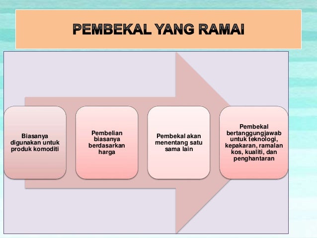 Pengurusan Rantaian Bekalan