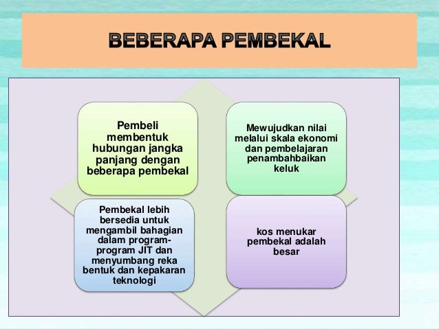 Pengurusan Rantaian Bekalan