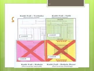Pengurusan rekod fail. | PPTX