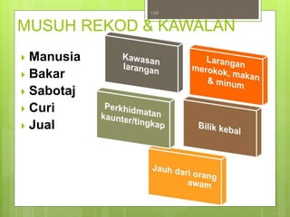 MUSUH REKOD & KAWALAN
138
 Manusia
 Bakar
 Sabotaj
 Curi
 Jual
 