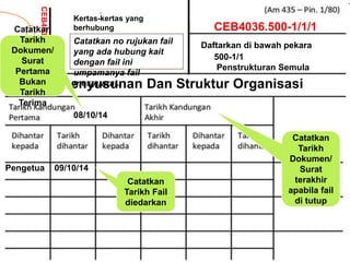 CEB4036.500-1/1/1
CEB4036.500-1/1/1
Daftarkan di bawah pekara
Kertas-kertas yang
berhubung
Catatkan no rujukan fail
yang ada hubung kait
dengan fail ini
umpamanya fail
mesyuarat.
500-1/1
Penstrukturan Semula
Penyusunan Dan Struktur Organisasi
Pengetua 09/10/14
08/10/14
Catatkan
Tarikh
Dokumen/
Surat
Pertama
Bukan
Tarikh
Terima
Catatkan
Tarikh Fail
diedarkan
Catatkan
Tarikh
Dokumen/
Surat
terakhir
apabila fail
di tutup
 
