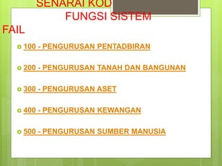 SENARAI KOD
FUNGSI SISTEM
FAIL
 100 - PENGURUSAN PENTADBIRAN
 200 - PENGURUSAN TANAH DAN BANGUNAN
 300 - PENGURUSAN ASET
 400 - PENGURUSAN KEWANGAN
 500 - PENGURUSAN SUMBER MANUSIA
 